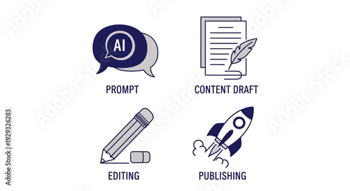 Content creation workflow icons set featuring ai prompt drafting editing and publishing rocket