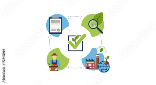 Green Sustainability Cycle: Eco-Friendly Production, Farm-to-Table, Certification & Quality Control Process