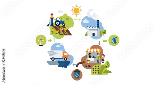 Circular Economy for Sustainable Agriculture and Food Production Cycle