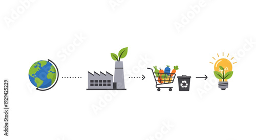 Circular Economy Concept: Sustainable Production, Consumption, Waste Management & Green Innovation