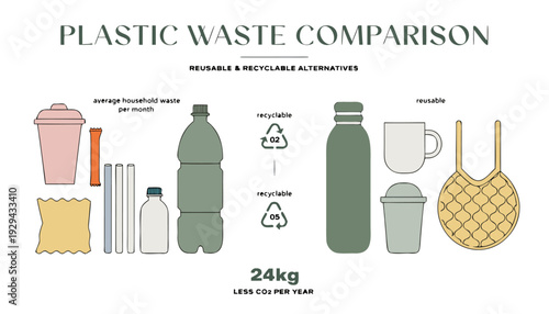 Infographic comparing single-use plastic waste to reusable alternatives for reducing environmental impact