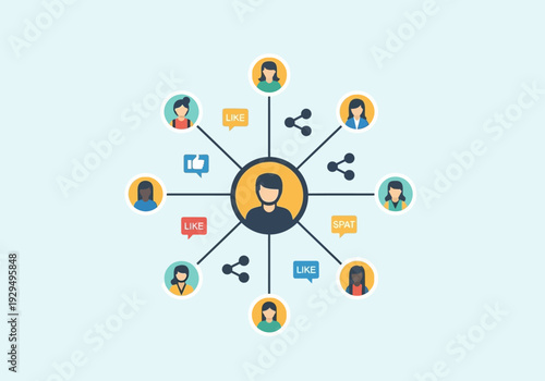 Social Network Connection People Communication Concept.