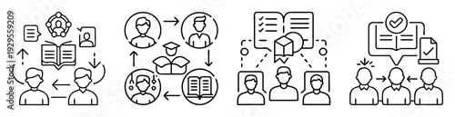 Continuous learning and development process through communication, education, training and assessment