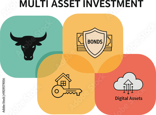 Diversified Multi Asset Investment Strategy: Stocks, Bonds, Real Estate, and Digital Assets Portfolio