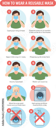 Educational health infographic showing step by step instructions for wearing a reusable face mask correctly including washing and drying tips isolated on white background