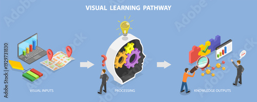 3D Isometric Flat Vector Illustration of Visual Learning, Concept Showing Inputs Processed Into Knowledge Outputs And Results