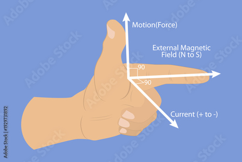3D Isometric Flat Vector Illustration of Magnetic Field Rule, Determining Magnetic Field Direction Produced By Current-Carrying Conductor Using Left Hand.