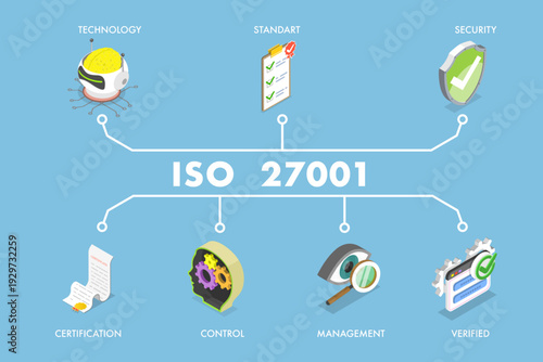 3D Isometric Flat Vector Illustration of ISO 27001, Information Security Management System Certificate