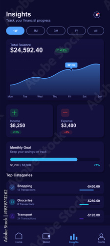 A mobile application interface for financial tracking displays a total balance chart, income and expense summaries, a monthly savings goal progress bar, and top spending categories.