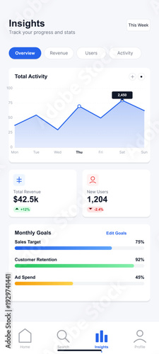 A mobile application dashboard interface displaying business insights, including a total activity line graph, revenue statistics, user data, and monthly goal progress bars.