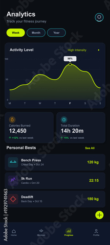 A dark mode fitness analytics mobile app interface displaying activity levels, calories burned, total duration, and personal bests for bench press, running, and deadlifts.