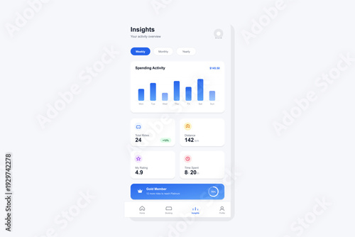 A mobile application interface showing an activity overview with a spending bar chart, ride statistics, distance traveled, user rating, time spent, and a membership status bar.
