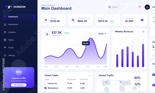 A modern digital dashboard interface featuring various data visualizations including line charts, bar graphs, and summary cards for financial tracking and business analytics.
