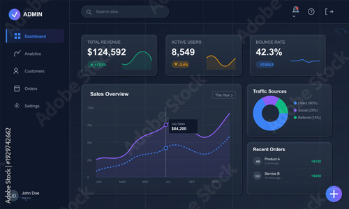 A modern dark-themed administrative dashboard interface featuring data visualization charts, financial metrics, user statistics, and a navigation sidebar for business management.