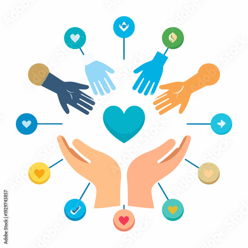 A vibrant illustration showing hands reaching around a teal heart with supportive icons, symbolizing community unity and charitable collaboration from a centered perspective