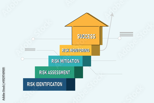 Climbing the steps to success through risk management and careful monitoring