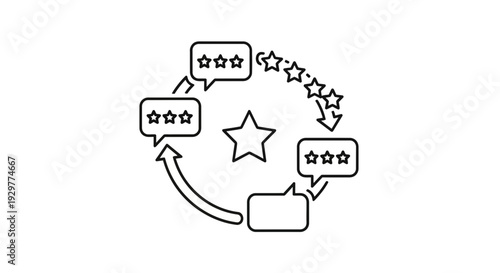 Feedback loop with stars and speech bubbles