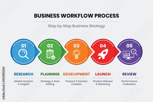 Business Workflow Process Infographic Template, 5 Step Business Strategy Timeline, Corporate Process Flow Diagram, Project Management Workflow Infographic