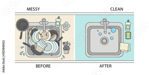 Kitchen sink displaying a messy pile of dirty dishes before cleaning and an empty, tidy sink after washing up