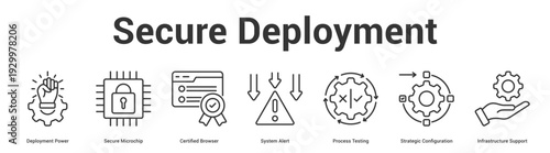 Secure Deployment web banner icon set vector illustration concept for business with icon of Deployment Power, Secure Microchip, Certified Browser, System Alert, Process Testing, Strategic Configurati.
