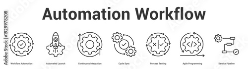 Automation Workflow web banner icon set vector illustration concept for business with icon of Workflow Automation, Automated Launch, Continuous Integration, Cycle Sync, Process Testing, Ag.