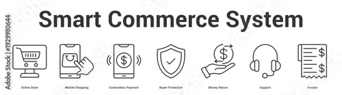 Smart Commerce System web banner icon set vector illustration concept for business with icon of Online Store, Mobile Shopping, Contactless Payment, Buyer Protection, Mo.