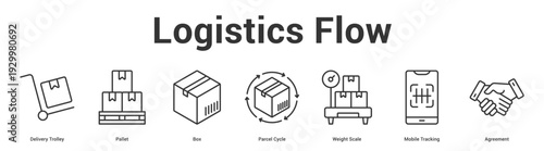 Logistics Flow web banner icon set vector illustration concept for business with icon of Delivery Trolley, Pallet, Box, Parcel Cycle, Weight Scale, Mob.