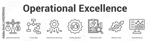Operational Excellence web banner icon set vector illustration concept for business with icon of Balanced Productivity, Process Map, Infrastructure Monitoring, Certified Operation, Performance Aud.