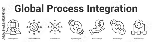 Global Process Integration web banner icon set vector illustration concept for business with icon of Global Operation, Centralized Network, User Distribution, Systemic Cycle, Asset Exchange, Financ.