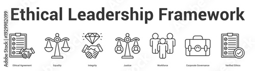 Ethical Leadership Framework web banner icon set vector illustration concept for business with icon of Ethical Agreement, Equality, Integrity, Justice, Workforce, Corporate Governance, Verif.