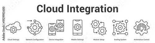 Cloud Integration web banner icon set vector illustration concept for business with icon of Cloud Settings, Network Configuration, Device Integration, Mobile Settings, Module Setup, Scaling Syst.