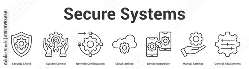 Secure Systems web banner icon set vector illustration concept for business with icon of Security Shield, System Control, Network Configuration, Cloud Settings, Device Integration, Manual Settin.