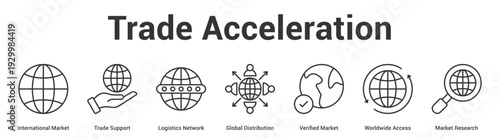 Trade Acceleration web banner icon set vector illustration concept for business with icon of International Market, Trade Support, Logistics Network, Global Distribution, Verified Market, Worldw.