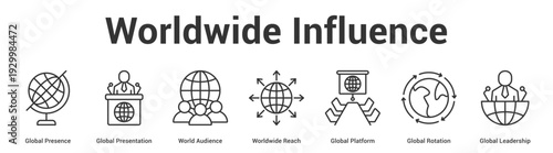 Worldwide Influence web banner icon set vector illustration concept for business with icon of Global Presence, Global Presentation, World Audience, Worldwide Reach, Global Platform, Global Rotati.