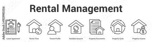 Rental Management web banner icon set vector illustration concept for business with icon of Lease Agreement, Rental Time, Tenant Profile, Resident Account, Property Documents, Property Cyc.