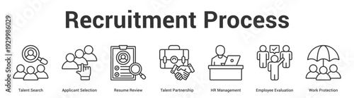 Recruitment Process web banner icon set vector illustration concept for business with icon of Talent Search, Applicant Selection, Resume Review, Talent Partnership, HR Management, Employee Evaluati.