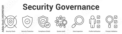 Security Governance web banner icon set vector illustration concept for business with icon of Security Check, Security Protection, Compliance Shield, System Audit, Data Inspection, Profile Verificati.