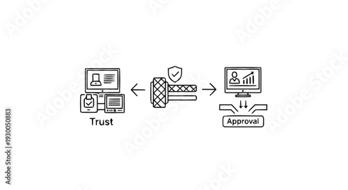 Digital Trust and Approval Process in Business Technology.