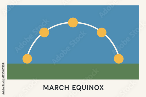 Minimalist Yet Detailed Sun Path Across Sky on Equinox Day