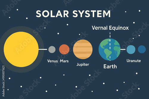 Earth Orbit Position at March Equinox in Solar System