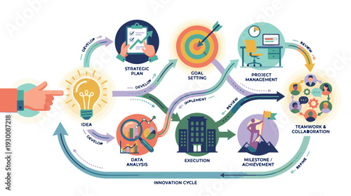 Innovation Cycle Business Process Infographic for Strategic Planning