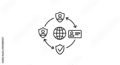 Global Network Security and Identity Management System.