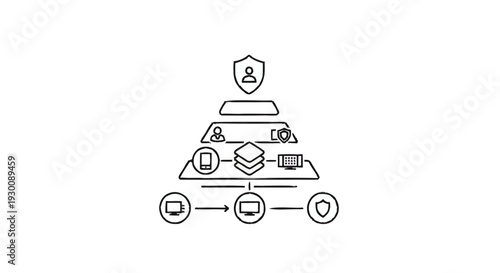 Hierarchical Diagram Illustrating Network Security and Data Flow.