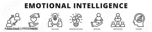 Premium banner focused on emotional intelligence development integrating empathy, strategic decision making, and motivational growth frameworks outline icon style
