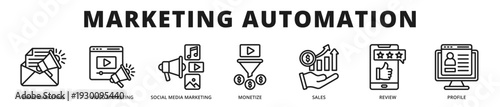 Professional banner focused on automated marketing systems integrating email outreach, social campaigns, video promotion, and monetization strategy outline icon style