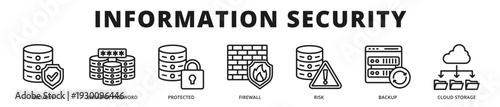 Premium banner focused on information security systems including firewall protection, encrypted databases, cloud backup, and risk mitigation strategies outline icon style