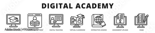Premium banner presenting a comprehensive digital academy ecosystem integrating virtual classrooms, structured assessments, and technology driven learning delivery outline icon style