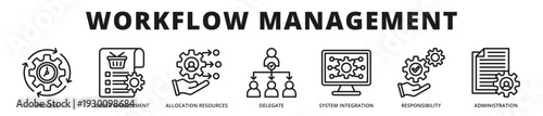 Executive banner presenting workflow management systems designed for efficient resource allocation, process integration, and accountable administration outline icon style