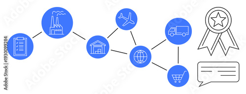 Supply chain, logistics, global trade, business operations, e-commerce, quality management. Visual of a flowchart with factories, transportation warehouses shopping and quality icons. Supply chain