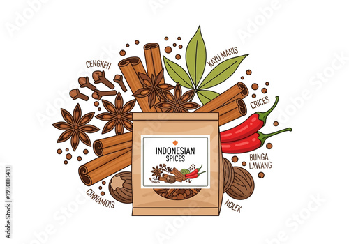 Indonesian Spice Mix Ingredients and Packaging.
